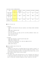 [회계원리] southwest airlines(사우스웨스트 항공사) 재무제표분석-11