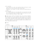 [회계원리] southwest airlines(사우스웨스트 항공사) 재무제표분석-12