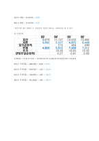 [회계원리] southwest airlines(사우스웨스트 항공사) 재무제표분석-18