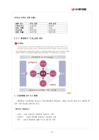 [인사관리] 롯데햄 기업조사-12
