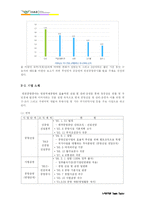[노사관계론] 인천공항 사례-5