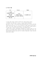 [노사관계론] 인천공항 사례-12