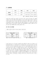 [마케팅 프로모션] 펜잘 이미지 제고를 위한 타겟 지향적 커뮤니케이션-7