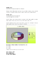 [마케팅 프로모션] 펜잘 이미지 제고를 위한 타겟 지향적 커뮤니케이션-15