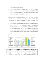 [인사관리] 금호 아시아나 항공 기업의 가정친화 정책에 대한 사례-10