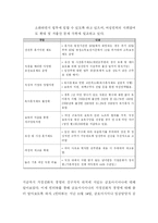 [인사관리] 금호 아시아나 항공 기업의 가정친화 정책에 대한 사례-11