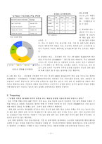 [국제마케팅] BBQ의 인도시장 진출-13
