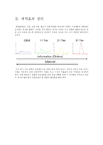 [scm] BEER GAME 비어게임 -수명주기에 따른 공급사슬 분석-4