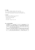 [scm] BEER GAME 비어게임 -수명주기에 따른 공급사슬 분석-6
