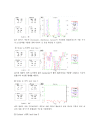 [scm] BEER GAME 비어게임 -수명주기에 따른 공급사슬 분석-8