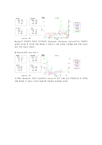 [scm] BEER GAME 비어게임 -수명주기에 따른 공급사슬 분석-9