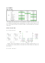 [scm] BEER GAME 비어게임 -수명주기에 따른 공급사슬 분석-11