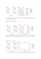 [scm] BEER GAME 비어게임 -수명주기에 따른 공급사슬 분석-12