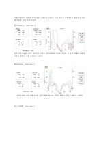 [scm] BEER GAME 비어게임 -수명주기에 따른 공급사슬 분석-13