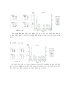 [scm] BEER GAME 비어게임 -수명주기에 따른 공급사슬 분석-14