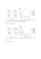 [scm] BEER GAME 비어게임 -수명주기에 따른 공급사슬 분석-18