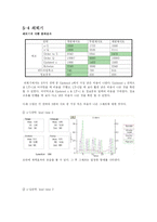 [scm] BEER GAME 비어게임 -수명주기에 따른 공급사슬 분석-20