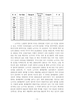 [국제경영전략] 노키아 그리고 팬택의 블루프린트 7가지 법칙의 비교-15