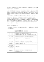 [인사관리] 삼성의 글로벌 인적자원 관리-8