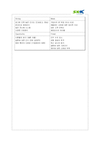 [인터넷비즈니스모델] 인터넷 기업의 사업 모형 분석 -결혼정보업체 듀오의 사례를 중심으로-14