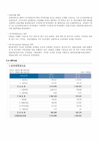 [인적자원관리] 미래에셋증권 인사제도와 교육내용-6