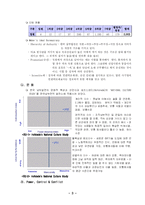 [경영조직론] 한국 남부발전의 조직분석-5