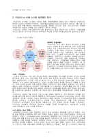 [조직개발론] 포스코 POSCO HR 사례 분석-11