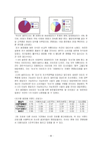 [마케팅조사] 미샤 부진원인과 마케팅전략-10