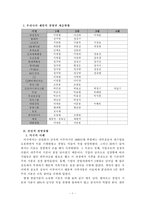 [산업조직론] 경영권 세습과 재벌-2