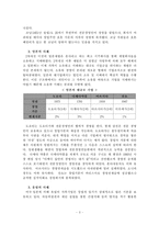 [산업조직론] 경영권 세습과 재벌-4