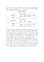 [산업조직론] 경영권 세습과 재벌-8