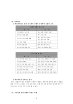[산업조직론] 경영권 세습과 재벌-9