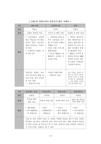 [산업조직론] 경영권 세습과 재벌-11