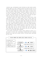 [산업조직론] 경영권 세습과 재벌-19
