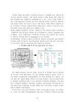 [산업조직론] 경영권 세습과 재벌-20