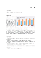 [경영정보시스템] 기업합격예측 프로그램-3