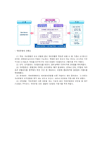 [경영정보시스템] 기업합격예측 프로그램-12