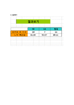 [경영정보시스템] 기업합격예측 프로그램-15