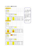 [경영정보시스템] 기업합격예측 프로그램-17
