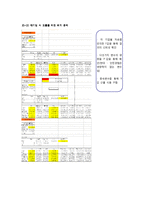 [경영정보시스템] 기업합격예측 프로그램-18