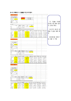 [경영정보시스템] 기업합격예측 프로그램-19