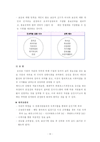 [호텔인적자워관리] 칼튼 호텔 CALTON HOTEL의 인사관리제도 개선안-18