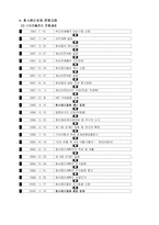 [회계윤리] 기아자동차 분식회계-7
