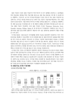 [국제경영전략] 휴맥스 핵심역량-5
