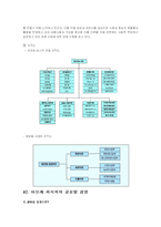 [국제경영](주)아모레퍼시픽 글로벌 경영-5