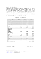 [국제경영](주)아모레퍼시픽 글로벌 경영-13