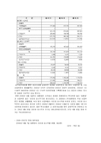 [국제경영](주)아모레퍼시픽 글로벌 경영-14