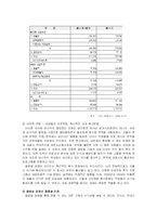 [국제경영](주)아모레퍼시픽 글로벌 경영-15