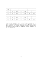 [마케팅] 다국적기업의 성공적인 현지화 전략-18