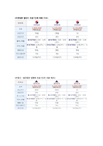 항공사 좌석등급의 실태와 세분화전략-8